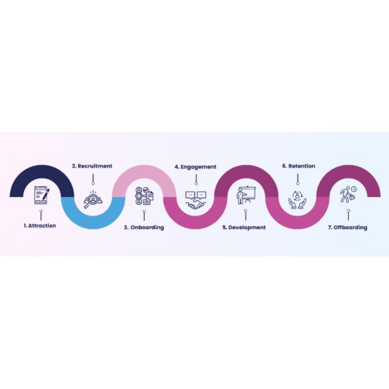 Image representing The Importance of Offboarding in the Employee Life Cycle from HR Solve It